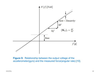 Figure 9: Relationship between the output voltage of the
accelerometer(gyro) and the measured force(angular rate) [10].
01/27/15 20
 