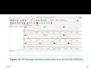 01/27/15 39
Figure 13: MT Manager showing inertial data of an MTi-G-700 GPS/INS.
 