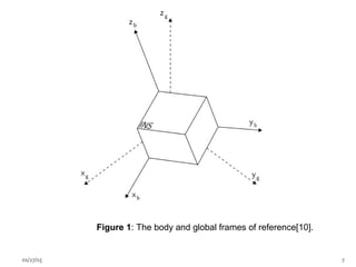 Figure 1: The body and global frames of reference[10].
01/27/15 7
 