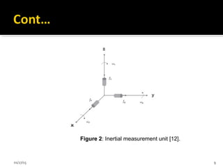 Figure 2: Inertial measurement unit [12].
01/27/15 9
 