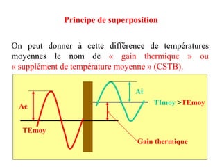 Principe de superposition /EAML 7
Principe de superposition
On peut donner à cette différence de températures
moyennes le nom de « gain thermique » ou
« supplément de température moyenne » (CSTB).
TImoy >TEmoy
Ai
Ae
TEmoy
Gain thermique
 