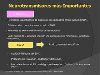 L- Glutamato

• Representa la principal vía de biosíntesis del ácido gama-amino-butírico (GABA).

• Existe en altas concentraciones en todo el SNC

• Funciones de excitación e inhibición de las neuronas.

• Bajos niveles de L-glutamato implican una disminución del rendimiento, tanto físico
como mental.

                GABA                                              Ácido gama-amino-butírico


•      Acción inhibitoria del SNC.

•      Procesos de relajación, sedación y del sueño.

•      Los relajantes ansiolíticos del grupo diazepínico (Valium, Librium, entre
       otros)
P, Lorenzo, A, Moreno, J.C. Leza Velazquez Farmacologia Basica y clinica 17ª Edición 2005
 