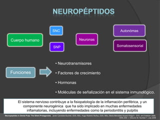 SNC                                                                            Autonómas

      Cuerpo humano                                                                  Neuronas

                                                       SNP                                                                      Somatosensorial




                                                          • Neurotransmisores

      Funciones                                           • Factores de crecimiento

                                                          • Hormonas

                                                          • Moléculas de señalización en el sistema inmunológico.

               El sistema nervioso contribuye a la fisiopatología de la inflamación periférica, y un
                   componente neurogénica que ha sido implicado en muchas enfermedades
                     inflamatorias, incluyendo enfermedades como la periodontitis y pulpitis
Neuropeptides in Dental Pulp: The Silent Protagonists. Javier Caviedes-Bucheli, DDS, MSc, Hugo Roberto Muñoz, DDS, MSc, María Mercedes Azuero-Holguín, DDS, and Esteban Ulate,
                                                                                                                                   DDS JOE — Volume 34, Number 7, July 2008
 