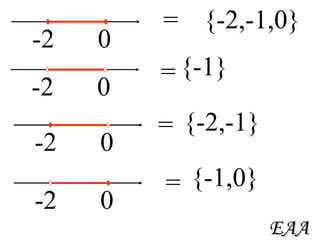 -2 0 {-2,-1,0} -2 0 {-1} -2 0 {-2,-1} -2 0 {-1,0} = = = = EAA 