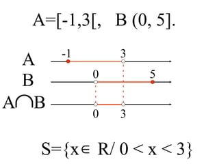 A=[-1,3[,  B (0, 5]. A  B A B S={x  R/ 0 < x < 3} 3 -1 0 5 3 0 