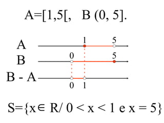 A=[1,5[,  B (0, 5]. B - A A B S={x  R/ 0 < x < 1 e x = 5} 1 5 0 5 0 1 
