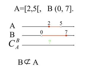 A=[2,5[,  B (0, 7]. A B B 2 5 0 7 ? A 