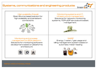 Systems, communications and engineering products


               High availability firewall           Monitoring systems and I.T.
          Open Source based solution for           infrastructure management
           high availability and persistent      Solutions for network monitoring,
                     connections              systems, TCP-UDP services and asset
                                                           management




            Monitoring and process                             SARP
         management on SOA platform                 Energy / water / gas usage and
        Solutions for monitoring software      billing management system based on
        development based on plataforms                automatic meter reading
                   architecture




 INERZA. INNOVATIVE SOLUTIONS
 
