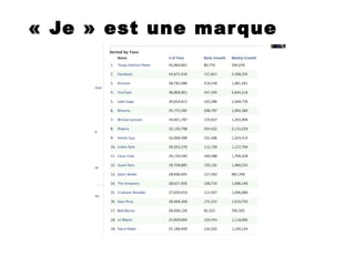 « Je » est une marque 