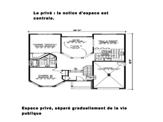 Le privé : la notion d'espace est centrale.  Espace privé, séparé graduellement de la vie publique 