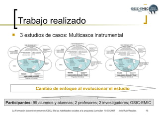 Trabajo realizado  3 estudios de casos: Multicasos instrumental  Cambio de enfoque al evolucionar el estudio   Participantes:  99 alumnos y alumnas; 2 profesores; 2 investigadores; GSIC-EMIC  