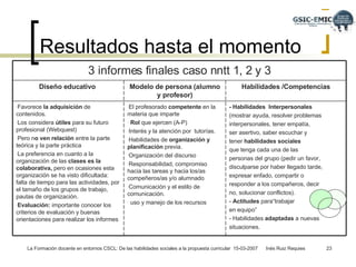 Resultados hasta el momento - Habilidades  Interpersonales   (mostrar ayuda, resolver problemas  interpersonales, tener empatía,  ser asertivo, saber escuchar y  tener  habilidades sociales   que tenga cada una de las  personas del grupo ( pedir un favor, disculparse por haber llegado tarde,  expresar enfado, compartir o  responder a los compañeros, decir  no, solucionar conflictos). -  Actitudes  para“trabajar  en equipo” - Habilidades  adaptadas  a nuevas  situaciones.  El profesorado  competente  en la materia que imparte Rol  que ejercen (A-P) Interés y la atención por  tutorías. Habilidades de  organización y planificación  previa.  Organización del discurso Responsabilidad, compromiso hacia las tareas y hacia los/as compeñeros/as y/o alumnado Comunicación y el estilo de comunicación.  uso y manejo de los recursos Favorece  la adquisición  de contenidos. Los considera  útiles  para su futuro profesional (Webquest) Pero n o ven relación  entre la parte teórica y la parte práctica La preferencia en cuanto a la organización de las  clases es la colaborativa,  pero en ocasiones esta organización se ha visto dificultada: falta de tiempo para las actividades, por el tamaño de los grupos de trabajo, pautas de organización. Evaluación:  importante conocer los criterios de evaluación y buenas orientaciones para realizar los informes Habilidades /Competencias Modelo de persona (alumno y profesor) Diseño educativo  3 informes finales caso nntt 1, 2 y 3 