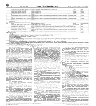 82
5
6
7
8
9
10

3

ISSN 1677-7069

Certificação de Proficiência para Tradução e Interpretação da LIBRAS - Prolibras, expedido pelo MEC.
Curso de Libras com carga horária mínima de 250h
Curso de Libras com carga horária mínima de 200h
Curso de Libras com carga horária mínima de 180h
Curso de Libras com carga horária mínima de 120h
Curso de Pós-graduação Completo (stricto sensu) na Área da Surdez.
Curso de Pós-graduação Completo (lato sensu) na Área da Surdez.

Nº 252, segunda-feira, 30 de dezembro de 2013

Certificado de Proficiência para Tradução e Interpretação da LIBRAS expedido pelo MEC.

1 ponto

Certificado de conclusão de Curso.
Certificado de conclusão de Curso.
Certificado de conclusão de Curso.
Certificado de conclusão de Curso.
Certificado ou da Certidão de conclusão de curso, acompanhado do histórico escolar, emitido por Instituição de Ensino Superior - IES, devidamente
credenciada.
11
Certificado ou da Certidão de conclusão de curso, acompanhado do histórico escolar, emitido por Instituição de Ensino Superior - IES, devidamente
credenciada.
12
Curso de Pós-graduação Completo (stricto sensu) na Área da Edu- Certificado ou da Certidão de conclusão de curso, acompanhado do histórico escolar, emitido por Instituição de Ensino Superior - IES, devidamente
cação.
credenciada.
13
Curso de Pós- Graduação completo (lato sensu) na Área da Edu- Certificado ou da Certidão de conclusão de curso, acompanhado do histórico escolar, emitido por Instituição de Ensino Superior - IES, devidamente
cação.
credenciada.
TOTAL MÁXIMO DE PONTOS

1 ponto

1 ponto
0,8 pontos
0,6 pontos
0,4 pontos
2 pontos

1 ponto
0,8 pontos
0,6 pontos
0,4 pontos
2 pontos

1,5 pontos

1,5 pontos

1 ponto

1 ponto

0,5 pontos

0,5 pontos
10,00 pontos

TABELA 16.3.
CARGO: TRADUTOR E INTERPRETE DE LÍNGUA BRASILEIRA DE SINAIS - LIBRAS
ITEM
TÍTULOS
FORMA DE COMPROVAÇÃO DO TÍTULO
1
Experiência como Tradutor e Intérprete de LIBRAS nas Redes Pú- a) Certidão atualizada de Tempo de Serviço para servidores públicos;
blica Municipal, Estadual, Federal e Particular.
b) Cópia da Carteira de Trabalho e Previdência Social - CTPS (Folha de identificação do trabalhador e folha de registro do empregador) ou do
Contrato de Trabalho para outros vínculos.
2
Formação de Tradutores e Intérpretes de Libras.
Declaração de curso de formação de Tradutores e Intérpretes de Libras expedida pela Instituição ofertante, com firma reconhecida e carimbo de
CNPJ/MF.
3
Certificação de Proficiência para Uso e Ensino da LIBRAS/Língua Certificado de Proficiência para o Uso e Ensino da LIBRAS expedido pelo MEC.
Portuguesa - Prolibras, expedido pelo MEC.
4
Curso de Graduação - Bacharelado em Letras/Libras
Certificado ou da Certidão de conclusão de curso, acompanhado do histórico escolar, emitido por Instituição de Ensino Superior - IES, devidamente
credenciada.
5
Curso de Graduação - Curso Bilíngue de Pedagogia (Libras / Língua Certificado ou da Certidão de conclusão de curso, acompanhado do histórico escolar, emitido por Instituição de Ensino Superior - IES, devidamente
Portuguesa)
credenciada.
TOTAL MÁXIMO DE PONTOS

CO

ME

PONTOS
0,60 pontos por ano

PONTUAÇÃO MÁXIMA
6 pontos

1 ponto

1 ponto

1 ponto

1 ponto

2 pontos

2 pontos

1,5 pontos

1,5 pontos
10 pontos

16.5. Todos os documentos pertinentes à prova de títulos deverão ser apresentados em fotocópias autenticadas por cartório competente.
16.6. Não serão avaliados os documentos:
a) entregues fora do prazo ou de forma diferente do estabelecido no edital de convocação para a prova de títulos;
b) que não forem cadastrados no Formulário de Cadastro de Títulos;
c) cuja fotocópia esteja ilegível;
d) cuja cópia não esteja autenticada em cartório, bem como documentos gerados por via eletrônica que não estejam acompanhados com o respectivo mecanismo de autenticação;
e) sem data de expedição;
f) de doutorado ou mestrado concluídos no exterior que não estejam revalidados por instituição de ensino superior no Brasil reconhecida pelo MEC e sem tradução juramentada, sendo esta também exigida
no caso de especialização;
g) desacompanhados do certificado ou diploma de conclusão do curso de graduação, nos termos do subitem 16.9, para os cargos de nível superior;
16.7. Somente serão aceitos documentos apresentados em papel com timbre do órgão emissor e respectivos registros, e se deles constarem todos os dados necessários à identificação das instituições e dos órgãos
expedidores e à perfeita avaliação do documento.
16.8. Não serão aferidos quaisquer títulos diferentes dos estabelecidos nas Tabelas deste item.
16.9. Para os cargos de NÍVEL SUPERIOR, o candidato deverá apresentar, juntamente com os documentos pertinentes à prova de títulos, cópia autenticada do certificado/declaração ou diploma de conclusão
do curso de graduação, inclusive os candidatos que possuem apenas experiência profissional.

RC

IA

LIZ

AÇ

16.10. Dos títulos acadêmicos:
16.10.1. Quanto aos títulos referentes à Formação Acadêmica stricto sensu, será considerado apenas o de maior titulação,
exceto para os cargos de PROFESSOR DO MAGISTÉRIO SUPERIOR e de PROFESSOR DA CARREIRA DA EDUCAÇÃO BÁSICA, TÉCNICA E TECNOLÓGICA, que terão todos os títulos
considerados. Não será considerada a pontuação cumulativa da mesma titulação ou de titulações diferentes.
16.10.2. Somente serão considerados, para fins de pontuação,
os títulos relativos à área de atuação/conhecimento para a qual o
candidato concorre. Caberá à Banca Examinadora a apreciação da
correlação entre a formação acadêmica e a experiência profissional
com a área objeto do candidato.
16.10.3. Os títulos de especialização, mestrado e doutorado
serão comprovados mediante Diploma de Conclusão de Curso. Também serão aceitos Certificados/Declarações de Conclusão de Curso,
expedidos por instituição oficial e reconhecido pelo MEC, desde que
acompanhado do histórico escolar do candidato, nos quais conste a
carga horária do curso, as disciplinas cursadas com as respectivas
menções, o resultado dos exames e do julgamento da tese ou da
dissertação ou a comprovação da apresentação e aprovação da monografia, atestando que o curso atende às normas da Lei nº 9394/96
- Lei de Diretrizes e Bases da Educação, ou do Conselho Nacional de
Educação (CNE) ou está de acordo com as normas do extinto Conselho Federal de Educação (CFE). Caso o histórico escolar ateste a
existência de alguma pendência ou falta de requisito de conclusão do
curso, o certificado/declaração não será aceito.
16.10.4. Para os cursos de doutorado e de mestrado concluídos no exterior, será aceito apenas o diploma, desde que revalidado por instituição de ensino superior no Brasil reconhecida pelo
MEC e traduzido para a língua portuguesa por tradutor juramentado,
nos termos da alínea "f" do subitem 15.5.
16.10.5. Os certificados/declarações ou diplomas de pós-graduação, em nível de especialização lato sensu, deverão conter a carga
horária cursada e, se obtidos no exterior, traduzidos para a língua
portuguesa por tradutor juramentado, nos termos da alínea "f" do
subitem 15.5.
16.11. Da experiência profissional:
16.11.1. O tempo de serviço concomitante de mesma categoria será considerado uma única vez.
16.11.2. Para a pontuação de tempo de serviço, não serão
consideradas frações de ano ou sobreposições de tempo.
16.11.3. Não serão considerados o tempo de estágio curricular, de monitoria, de bolsa de estudo ou prestação de serviços
como voluntário.
16.11.4. Só serão considerados, para fins de pontuação, os
títulos relativos à área de atuação para a qual o candidato concorre.
Caberá à Banca Examinadora a apreciação da correlação entre a
experiência profissional com a área objeto do candidato.
16.11.5. Dos documentos comprobatórios da experiência profissional deverão constar, de forma clara, a função exercida e o tempo
de serviço. O tempo de serviço concomitante de mesma categoria será
considerado uma única vez.
16.11.6. Só será considerado para a pontuação de tempo de
serviço o período de um ano (365 dias) de atividades, sendo desprezadas as frações inferiores a esse período.
16.11.7. O período de estágio curricular, monitoria, bolsa e
atividades de pesquisa ou docência inerentes à obtenção dos graus de
mestre ou doutor, não será levado em consideração para fins de
pontuação.

ÃO

16.11.8. Para pontuação da experiência profissional serão
considerados válidos apenas os títulos com data posterior à conclusão
da graduação (para os cargos de Técnicos de Nível Superior). Para os
cargos de Professor do Magistério Superior, além destes títulos, conforme tabela 16.1.1 deste edital, será considerada a pontuação da
experiência profissional relativa ao exercício do Magistério na Educação Infantil e nas Séries Iniciais do Ensino Fundamental realizada
com habilitação de Curso Normal de nível médio. Para os cargos de
Professor do Ensino Básico, Técnico e Tecnológico, além destes títulos, conforme tabelas 16.1.2 e 16.1.3 deste edital, será considerada
a pontuação da experiência relativa ao exercício do Magistério na
Educação Infantil e nas Séries Iniciais do Ensino Fundamental realizada com habilitação de Curso Normal de nível médio, de Instrutor
de Libras e de Assistente Educacional em Libras, compatíveis com
formação de nível médio, observadas as áreas de atuação.
16.11.9. Para comprovação do tempo de experiência profissional, só serão aceitas certidões ou declarações, com firma reconhecida, em papel timbrado, que contenham a duração do exercício
profissional, em horas ou meses, ou a data de início e término do
período declarado ou ainda cópia autenticada da 1ª página da carteira
profissional (frente e verso) e das páginas dos contratos de trabalho
ou ainda cópia autenticada dos contratos de trabalho que comprovem
o respectivo período de trabalho. Serão desconsideradas as cópias
ilegíveis.
16.12. Não será admitida, sob hipótese alguma, o pedido de
inclusão de novos documentos.
16.13. É de exclusiva responsabilidade do candidato o cadastramento dos títulos no site, a entrega dos documentos e a comprovação dos títulos.
16.14. Os documentos apresentados não serão devolvidos em
hipótese alguma.
16.15. Comprovada, em qualquer tempo, irregularidade ou
ilegalidade na obtenção dos documentos apresentados, o candidato
terá anulada a respectiva pontuação atribuída, sem prejuízo das cominações legais cabíveis.
16.16. A relação com a nota obtida na prova de títulos será
publicada em edital, através do endereço eletrônico www.magnusconcursos.com.br.
16.17. Quanto à divulgação do resultado da prova de títulos,
será cabível recurso no prazo de 02 (dois) dias úteis, contados da data
de publicação mencionada no subitem anterior, e na forma descrita no
item 19 deste Edital.
17. DO RESULTADO FINAL E CLASSIFICAÇÃO
17.1. Os candidatos serão classificados em ordem decrescente do total de pontos.
17.2. Para o cargo de PROFESSOR DO MAGISTÉRIO SUPERIOR, a Nota Final dos candidatos habilitados será igual à soma
das notas obtidas na prova discursiva, prova de desempenho didático
e prova de títulos.
17.3. Para o cargo de PROFESSOR DO ENSINO BÁSICO,
TÉCNICO E TECNOLÓGICO, a Nota Final dos candidatos habilitados será igual à soma das notas obtidas na prova objetiva, prova
discursiva, prova de desempenho didático e prova de títulos.
17.4. Para o cargo de TÉCNICO EM ASSUNTOS EDUCACIONAIS, a Nota Final dos candidatos habilitados será igual à
soma das notas obtidas na prova objetiva, prova discursiva e prova de
títulos.

Este documento pode ser verificado no endereço eletrônico http://www.in.gov.br/autenticidade.html,
pelo código 00032013123000082

PR

OI

BID

A

17.5. Para o cargo de TRADUTOR E INTÉRPRETE DE
LÍNGUA BRASILEIRA DE SINAIS, a Nota Final será igual à soma
das notas obtidas na prova objetiva, prova prática e prova de títulos.
17.6. Para os demais cargos, a Nota Final será igual à soma
das notas obtidas na prova objetiva.
17.7. Na hipótese de igualdade da nota final, terá preferência,
sucessivamente, o candidato que:
a) tiver maior idade, dentre os candidatos com idade igual ou
superior a 60 (sessenta) anos, conforme artigo 27, parágrafo único, do
Estatuto do Idoso (Lei n.º 10.741, de 1.º de outubro de 2003);
b) obtiver maior pontuação na prova de desempenho didático, quando houver;
c) obtiver maior pontuação na prova prática, quando houver;
d) obtiver a maior pontuação na prova discursiva, quando
houver;
e) obtiver a maior pontuação no caderno de Conhecimentos
Específicos;
f) obtiver a maior nota na prova de títulos;
g) tiver maior idade.
17.8. O resultado final do Concurso Público será publicado
por meio de duas listagens, a saber:
a) Lista Geral, contendo a classificação de todos os candidatos habilitados, inclusive os inscritos como portadores de deficiência em ordem de classificação;
b) Lista de Portadores de Deficiência, contendo a classificação exclusiva dos candidatos habilitados inscritos como portadores de deficiência em ordem de classificação;
18. DA ELIMINAÇÃO
18.1. Será eliminado do Concurso Público o candidato que:
18.1.1. Não estiver presente na sala ou local de realização
das provas no horário determinado para o seu início;
18.1.2. For surpreendido, durante a realização das provas, em
comunicação com outro candidato, utilizando-se de material não autorizado ou praticando qualquer modalidade de fraude para obter
aprovação própria ou de terceiros;
18.1.3. For surpreendido, durante a realização das provas,
utilizando e/ou portando indevidamente ou diferentemente das orientações deste Edital:
a) equipamentos eletrônicos como máquinas calculadoras,
MP3, MP4, telefone celular, tablets, notebook, gravador, máquina
fotográfica, controle de alarme de carro e/ou qualquer aparelho similar;
b) livros, anotações, réguas de cálculo, dicionários, códigos
e/ou legislação, impressos que não estejam expressamente permitidos
ou qualquer outro material de consulta;
c) relógio de qualquer espécie, óculos escuros ou quaisquer
acessórios de chapelaria, tais como chapéu, boné, gorro etc.
18.1.4. Caso qualquer objeto, tais como aparelho celular,
aparelhos eletrônicos ou relógio de qualquer espécie venha a emitir
ruídos, mesmo que devidamente acondicionado no envelope de guarda de pertences e/ou conforme as orientações deste Edital, durante a
realização das provas.
18.1.5. For surpreendido dando ou recebendo auxílio para a
execução das provas;
18.1.6. Faltar com o devido respeito para com qualquer
membro da equipe de aplicação das provas, com as autoridades presentes ou com os demais candidatos;

PO

RT
ER
CE
IRO
S

Documento assinado digitalmente conforme MP n o 2.200-2 de 24/08/2001, que institui a
Infraestrutura de Chaves Públicas Brasileira - ICP-Brasil.

 