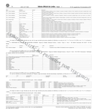 74

3

ISSN 1677-7069

Nº 252, segunda-feira, 30 de dezembro de 2013

ÁREA

SUBÁREA

VAGAS1

REQUISITO

Área A: Práticas Pedagógicas

Ensino de Ciências

01

Doutorado em Biologia ou Química ou Física ou Educação. Licenciatura em Biologia ou Química ou Física. Experiência como docente na educação básica, na área
a que concorre, de, no mínimo, 5 anos.

Área A: Práticas Pedagógicas

Ensino de Estudos Sociais

01

Doutorado em História ou Geografia ou Ciências Sociais ou Educação. Licenciatura em História ou Geografia. Experiência como docente na educação básica, na área
a que concorre, de, no mínimo, 5 anos.

Área A: Práticas Pedagógicas

Ensino de Matemática

01

Doutorado em Matemática ou Educação. Licenciatura em Matemática. Experiência como docente na educação básica, na área a que concorre, de, no mínimo, 5
anos.

Área A: Práticas Pedagógicas

Ensino de Português

01

Doutorado em Letras ou linguística aplicada ou linguística ou língua portuguesa. Licenciatura em Letras. Experiência como docente na educação básica, na área a que
concorre, de, no mínimo, 5 anos.

Área B: Ciências Sociais

-----

02

Doutorado em Antropologia ou Ciências Políticas ou Ciências Sociais ou História ou Geografia ou Sociologia ou Filosofia ou Educação. Graduação em História ou
Geografia ou Ciências Sociais ou Filosofia.

Área C: Psicologia

-----

01

Doutorado em Psicologia ou Educação. Graduação em Psicologia.

Área D: Artes

-----

01

Doutorado em Artes ou Artes Plásticas ou Artes Visuais ou Arquitetura ou Comunicação ou Letras/linguística. Graduação em qualquer área.

Área E: Educação

Currículo e Avaliação

01

Doutorado em Educação ou áreas afins e Graduação em Pedagogia ou Doutorado em Educação e Licenciatura em qualquer área.

Área E: Educação

Didática

02

Doutorado em Educação ou áreas afins e Graduação em Pedagogia ou Doutorado em Educação e Licenciatura em qualquer área.

Área E: Educação

Educação Infantil

02

Doutorado em Educação ou áreas afins e Graduação em Pedagogia ou Doutorado em Educação e Licenciatura em qualquer área.

Área E: Educação

Gestão Escolar

02

Doutorado em Educação ou áreas afins e Graduação em Pedagogia ou Doutorado em Educação e Licenciatura em qualquer área.

Área E: Educação

Educação Especial

01

Doutorado em Educação ou áreas afins e Graduação em Pedagogia ou Doutorado em Educação e Licenciatura em qualquer área.

Área E: Educação

Educação de Jovens e Adultos

01

Doutorado em Educação ou áreas afins e Graduação em Pedagogia ou Doutorado em Educação e Licenciatura em qualquer área.

Área E: Educação

Políticas Públicas

01

Doutorado em Educação ou Ciências Sociais ou Ciências Políticas. Graduação em Ciências Humanas e Sociais.

Área E: Educação

Tecnologia da Informação e da Comuni- 02
cação

CO

Área E: Educação

Doutorado em áreas afins à Tecnologia da Informação e da Comunicação. Graduação nas áreas relacionadas à Tecnologia da Informação e da Comunicação.

Educação a distância

03

Doutorado em Educação ou áreas afins e Graduação em Pedagogia ou Doutorado em Educação e Licenciatura em qualquer área.

Área F: Estudos da Linguagem

Alfabetização e Letramento

02

Doutorado em Letras ou Linguística aplicada ou Linguística ou Língua Portuguesa ou Educação. Licenciatura em Letras.

Área F: Estudos da Linguagem

Língua Portuguesa como L1 e L2

05

Doutorado em Letras ou Linguística aplicada ou Linguística. Licenciatura em Letras.

Área F: Estudos da Linguagem

Educação Bilíngue para surdos

04

Doutorado em Letras ou Linguística aplicada ou Linguística ou Educação. Licenciatura em Letras ou Pedagogia.

ME

RC

IA

1 Em função do número de vagas oferecidas por área, não há vagas reservadas para pessoas portadoras de deficiência, nos termos do Art. 5º, § 2º, da Lei nº 8.112/90 c/c art. 37, § 1º, do Decreto nº
3.298/99.
2.1.2. PROFESSOR DA CARREIRA DO MAGISTÉRIO SUPERIOR - Regime de Trabalho: Dedicação Exclusiva - Auxiliar - Classe A - Nível 1 - R$ 4.000,65 (Vencimento: R$ 3.504,57 + RT: R$
496,08)

ÁREA

SUBÁREA

Área F: Estudos da Linguagem

LIBRAS

LIZ

AÇ

PPD2

VAGAS
Ampla Concorrência
05

ÃO

REQUISITO

01

Licenciatura em Letras- LIBRAS e Pós-Graduação Lato-sensu em qualquer área.

2 Art. 5º, § 2º, da Lei nº 8.112/90 c/c art. 37, § 1º, do Decreto nº 3.298/99.
2.1.3. PROFESSOR DA CARREIRA DA EDUCAÇÃO BÁSICA, TÉCNICA E TECNOLÓGICA - Regime de Trabalho: Dedicação Exclusiva - Classe D1 - Nível 1 - R$ 3.594,57 (Vencimento) + Retribuição
por titulação, conforme nível de escolaridade4.

VAGAS
Ampla Concorrência
Área A: Educação Infantil, Anos Iniciais do Ensino Fundamental e atendimento a alunos 08
surdos com outras necessidades educacionais
Área B: Língua Portuguesa
04
Área C: Matemática
04
Área D: História
01
Área E: Geografia
02
Área F: Ciências e Biologia
04
Área G: Física
01
Área H: Química
01
Área I: Sociologia
02
Área J: Filosofia
02
Área K: Educação Física
03
Área L: Educação Artística
03
Área M: Espanhol
01
Área N: Língua Brasileira de Sinais - Libras
03

3
4

PR

PPD3

ÁREA

02
--------------

OI

REQUISITO
Licenciatura em Pedagogia.

BID

Licenciatura
Licenciatura
Licenciatura
Licenciatura
Licenciatura
Licenciatura
Licenciatura
Licenciatura
Licenciatura
Licenciatura
Licenciatura
Licenciatura
Licenciatura

em
em
em
em
em
em
em
em
em
em
em
em
em

Língua Portuguesa
Matemática
História
Geografia
Ciências e Biologia
Física
Química
Ciências Sociais
Filosofia
Educação Física e registro no Conselho de Classe
Educação Artística
Língua Espanhola
Letras x Libras

A

PO

RT
ER
CE
IRO
S

Art. 5º, § 2º, da Lei nº 8.112/90 c/c art. 37, § 1º, do Decreto nº 3.298/99.
Ao valor do vencimento será acrescida a Retribuição por Titulação, a seguir discriminada, observada documentação comprobatória, na forma da Lei nº 12.772/2012:

Classe
DI

Nível
1

Aperfeiçoamento
R$ 272,46

Especialização
R$ 496,08

Mestrado
R$ 1.871,98

2.1.4. TÉCNICOS ADMINISTRATIVOS EM EDUCAÇÃO - NÍVEL SUPERIOR
CARGO
Administrador
Contador
Engenheiro/Área
Jornalista
Médico-Área
Técnico em Assuntos Educacionais

REGIME DE TRABALHO
40 horas
40 horas
40 horas
40 horas
40 horas
40 horas

CLASSE
E1 Nível
E1 Nível
E1 Nível
E1 Nível
E1 Nível
E1 Nível

1
1
1
1
1
1

VENCIMENTO
R$ 3.138,70
R$ 3.138,70
R$ 3.138,70
R$ 3.138,70
R$ 6.277,40
R$ 3.138,70

VAGAS5
01
01
01
01
01
04

REQUISITOS
Graduação em
Graduação em
Graduação em
Graduação em
Graduação em
Graduação em

Doutorado
R$ 4.455,20

Administração e registro no Conselho de Classe
Ciências Contábeis e registro no Conselho de Classe
Engenharia Civil e registro no Conselho de Classe
Jornalismo ou em Comunicação Social com habilitação em Jornalismo e respectivo registro
Medicina - Especialidade: Otorrinolaringologia e registro no Conselho de Classe
Pedagogia

5 Em função do número de vagas oferecidas por área, não há vagas reservadas para pessoas portadoras de deficiência, nos termos do Art. 5º, § 2º, da Lei nº 8.112/90 c/c art. 37, § 1º, do Decreto nº
3.298/99.
2.1.5. TÉCNICOS ADMINISTRATIVOS EM EDUCAÇÃO - NÍVEL MÉDIO

CARGO
Assistente em Administração
Técnico em Arquivo
Técnico em Contabilidade
Técnico em Tecnologia da Informação

REGIME DE TRABA- CLASSE
LHO
40 horas
D1 Nível 1
40 horas
D1 Nível 1
40 horas
D1 Nível 1
40 horas
D1 Nível 1

Tradutor e Intérprete de Língua Brasileira de 40 horas
Sinais - Libras
Auxiliar em Assuntos Educacionais
40 horas

VENCIMENTO
R$
R$
R$
R$

1.912,99
1.912,99
1.912,99
1.912,99

VAGAS
Ampla Concorrência
20
01
02
08

PPD6

REQUISITOS

05
--02

Ensino Médio Completo
Ensino Médio Profissionalizante ou Médio completo + curso Técnico
Médio Profissionalizante ou Médio Completo + Curso Técnico e registro no Conselho de Classe
Ensino Médio Profissionalizante ou Médio Completo + Curso Técnico em eletrônica, com ênfase em sistemas
computacionais ou Médio Completo + Curso Técnico em Informática.
Ensino Médio completo e Proficiência em Libras (Prolibras)

D1 Nível 1

R$ 1.912,99

29

07

C1 Nível 1

R$ 1.547,23

01

--

Este documento pode ser verificado no endereço eletrônico http://www.in.gov.br/autenticidade.html,
pelo código 00032013123000074

Ensino Médio completo e experiência profissional comprovada (CTPS ou contrato de trabalho) de 06 meses neste
cargo.

Documento assinado digitalmente conforme MP n o 2.200-2 de 24/08/2001, que institui a
Infraestrutura de Chaves Públicas Brasileira - ICP-Brasil.

 