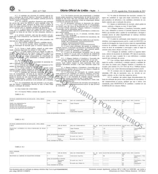 76

3

ISSN 1677-7069

8.1.1. O candidato que necessitar de condição especial durante a realização das provas objetiva e discursiva, portador de deficiência ou não, poderá solicitar esta condição, conforme previsto no
Decreto Federal nº 3.298/99.
8.1.2. As condições específicas disponíveis para realização
das provas são: prova em BRAILLE, prova ampliada (fonte 25),
prova em LIBRAS, ledor, intérprete de libras, acesso à cadeira de
rodas e/ou tempo adicional de até 1 (uma) hora para realização das
provas (somente para os candidatos portadores de deficiência).
8.1.2.1. A prova objetiva em Língua Brasileira de Sinais Libras para os candidatos surdos que optarem por essa Língua será
projetada, na forma de um filme, em dois momentos, descritos a
seguir:
a) no primeiro momento, cada uma das questões será projetada duas vezes consecutivas, com intervalo de 5 (cinco) segundos
entre elas;
b) no segundo momento, as questões serão projetadas com
intervalos de 3 (três) segundos entre elas.
8.1.3. Para solicitar condição especial o candidato deverá:
8.1.3.1. No ato da inscrição, indicar claramente no Formulário de Solicitação de Inscrição quais os recursos especiais necessários.
8.1.3.2. Enviar o laudo médico, original ou cópia autenticada, conforme disposições do subitem 8.3 deste Edital.
8.1.3.2.1. O laudo médico deverá ser original ou cópia autenticada, estar redigido em letra legível, dispor sobre a espécie e o
grau ou nível da deficiência da qual o candidato é portador, com
expressa referência ao código correspondente de Classificação Internacional de Doença - CID, justificando a condição especial solicitada.
8.2. Da Candidata Lactante
8.2.1. A candidata que tiver necessidade de amamentar durante a realização das provas deverá:
8.2.1.1. Solicitar esta condição indicando claramente no Formulário de Solicitação de Inscrição a opção lactante;
8.2.1.2. Enviar certidão de nascimento do lactente (cópia
simples) ou laudo médico (original ou cópia autenticada) que ateste
esta necessidade, conforme disposições do subitem 8.3 deste Edital.
8.2.2. A candidata que necessitar amamentar deverá ainda
levar um acompanhante, sob pena de ser impedida de realizar as
provas na ausência deste. O acompanhante ficará responsável pela
guarda do lactente em sala reservada para amamentação. Contudo,
durante a amamentação, é vedada a permanência de quaisquer pessoas que tenham grau de parentesco ou de amizade com a candidata
no local.
8.2.3. Ao acompanhante não será permitido o uso de quaisquer dos objetos e equipamentos descritos no item 18 deste Edital
durante a realização do certame.

CO

ME

RC

IA

LIZ

8.2.4. Nos horários previstos para amamentação, a candidata
lactante poderá ausentar-se, temporariamente, da sala de prova acompanhada de uma fiscal. Não será concedido tempo adicional para a
candidata que necessitar amamentar, a título de compensação, durante
o período de realização das provas.
8.3. Os documentos referentes às disposições dos subitens
5.3.3, 7.4.2, 8.1.3.2 e 8.2.1.2 deste Edital deverão ser encaminhados,
via SEDEX com AR (Aviso de Recebimento) até o dia 07/02/2014
em envelope fechado endereçado à Magnus Auditores e Consultores
e Associados com as informações abaixo:
DESTINATÁRIO: MAGNUS AUDITORES E CONSULTORES ASSOCIADOS
AV. AMAZONAS Nº 311, 3º ANDAR, CENTRO, BELO
HORIZONTE, CEP.: 30180-000
CONCURSO PÚBLICO DO INSTITUTO NACIONAL DE
EDUCAÇÃO DE SURDOS
(LAUDO MÉDICO/CONDIÇÃO ESPECIAL/LACTANTE)
NOME DO CANDIDATO: XXXXXXXXXXXXX
CARGO: XXXXXXXXXXXXXXX
NÚMERO DE INSCRIÇÃO: XXXXXXXXXXXXX
8.4. O envio desta solicitação não garante ao candidato a
condição especial. A solicitação será deferida ou indeferida pela Magnus Auditores e Consultores e Associados, após criteriosa análise,
obedecendo a critérios de viabilidade e razoabilidade.
8.5. O envio da documentação incompleta, fora do prazo
definido no subitem 8.3 ou por outra via diferente da estabelecida
neste Edital, causará o indeferimento da solicitação da condição especial.
8.5.1. A Magnus Auditores e Consultores e Associados não
receberá qualquer documento entregue pessoalmente em sua sede.
8.6. Não haverá devolução da cópia da certidão de nascimento, laudo médico original ou cópia autenticada, bem como
quaisquer documentos enviados e não serão fornecidas cópias dos
mesmos.
8.7. A Magnus Auditores e Consultores e Associados não se
responsabiliza por qualquer tipo de extravio que impeça a chegada da
referida documentação ao seu destino.
8.8. O deferimento das solicitações de condição especial
estará disponível aos candidatos no endereço eletrônico www.magnusauditores.com.br a partir da data provável de 10/02/2014. O candidato que tiver a sua solicitação de condição especial indeferida
poderá interpor recurso na forma do item 19 deste Edital.
9. DO DEFERIMENTO DAS INSCRIÇÕES E DOS CARTÕES DE CONFIRMAÇÃO
9.1. O edital de deferimento das inscrições será divulgado no
endereço eletrônico www.magnusconcursos.com.br na data provável
de 12/02/2014.

AÇ

ÃO

10.1. O Concurso Público constará das seguintes provas e fases:
TABELA 10.1.

ASSIST. EM ADMINISTRAÇÃO
TÉCNICO EM ARQUIVO
TÉCNICO EM CONTABILIDADE
TÉCNICO EM TECNOLOGIA DA INFORMAÇÃO
AUXILIAR EM ASSUNTOS EDUCACIONAIS

PR

OI

10. DAS FASES DO CONCURSO

TÉCNICOS ADMINISTRATIVOS EM EDUCAÇÃO - NÍVEL MÉDIO
CARGO

BID

ETAPA

TIPO DE PROVA

ÁREA DE CONHECIMENTO

Única

Objetiva

Língua Portuguesa

Legislação
Conhecimentos Específicos
TOTAL DE QUESTÕES E PONTOS

A

Nº DE
TÕES
10

10
30
50

TABELA 10.2.
TÉCNICOS ADMINISTRATIVOS EM EDUCAÇÃO - NÍVEL MÉDIO
CARGO

ETAPA

TRADUTOR E INTÉRPRETE DE LÍNGUA BRASILEIRA DE SINAIS - 1ª
LIBRAS

Nº 252, segunda-feira, 30 de dezembro de 2013

TIPO DE PROVA

ÁREA DE CONHECIMENTO

Objetiva

Língua Portuguesa
Legislação
Conhecimentos Específicos

TOTAL DE QUESTÕES E PONTOS
2ª
Desempenho

De acordo com o item 15

3ª
Títulos
TOTAL MÁXIMO DE PONTOS

De acordo com a Tabela 16.3

NÍVEL SUPERIOR
CARGO

ETAPA

TIPO DE PROVA

ÁREA DE CONHECIMENTO

PROFESSOR DA CARREIRA DO MAGISTÉRIO SUPERIOR

1ª

Discursiva

Conhecimentos Específicos

Nº DE
TÕES
10

9.2. No edital de deferimento das inscrições, constará a listagem dos candidatos às vagas para ampla concorrência, às vagas
para portadores de deficiência e dos candidatos solicitantes de condições especiais para a realização das provas.
9.3. Quanto ao indeferimento de inscrição, caberá pedido de
recurso, conforme o disposto no item 19 deste Edital.
9.4. A Magnus Auditores e Consultores Associados, quando
for o caso, submeterá os recursos à Comissão Especial do Concurso
Público que decidirá sobre o pedido de reconsideração e divulgará o
resultado através de edital disponibilizado no endereço eletrônico
www.magnusconcursos.com.br.
9.5. O cartão de confirmação estará disponível no endereço
eletrônico www.magnusconcursos.com.br, a partir de 06/03/2014, na
ocasião de divulgação dos locais de prova sendo de responsabilidade
exclusiva do candidato a obtenção desse documento,o que não os
exime do dever de acompanhar a convocação e todas as etapas do
concurso pelos meios oficiais (ver itens 11.2 e 11.3).
9.6. É obrigação do candidato, conferir os seguintes dados:
nome, número do documento de identidade, CPF, data de nascimento,
sexo, nome do cargo e quando for o caso deficiência e condição
especial para realização das provas.
9.7. Caso verifique algum problema relativo a cargo de sua
opção de escolha, e deficiência e condição especial o candidato deverá entrar em contato com a Magnus Auditores e Consultores Associados, pelo telefone (31) 3271-5833 das 9h as 17h00min (horário
de Brasília) ou por e-mail faleconosco@magnusconcursos.com.br.
9.8. Os eventuais erros de digitação no nome, número da
identidade, CPF, data de nascimento, sexo, etc. deverão ser corrigidos, somente, no dia e local das respectivas provas.
9.9. O candidato não poderá alegar desconhecimento dos
locais de realização das provas como justificativas de sua ausência. O
não comparecimento às provas, qualquer que seja o motivo, será
considerado como DESISTÊNCIA do candidato e resultará em sua
ELIMINAÇÃO do Concurso Público.

PO

QUES- VALOR POR QUESTÃO (PONTOS) VALOR TOTAL (PON- CARÁTER
TOS)
2
20
Eliminatório

RT
ER
CE
IRO
S

2
2
---------------

20
60
100

---------------

QUES- VALOR POR QUESTÃO (PONTOS) VALOR TOTAL (PON- CARÁTER
TOS)
1,20
12
Classificatório e Eliminatório
10
1,20
12
30
1,20
36
50
--------------60
------------------------------------------30
Classificatório e Eliminatório
----------------------------10
Classificatório
----------------------------100
----------------

TABELA 10.3.

TOTAL DE QUESTÕES E PONTOS
2ª
Desempenho
Didático
3ª
Títulos
TOTAL MÁXIMO DE PONTOS

Este documento pode ser verificado no endereço eletrônico http://www.in.gov.br/autenticidade.html,
pelo código 00032013123000076

De acordo com o item 14
De acordo com a Tabela 16.1

Nº DE
TÕES
1

QUES- VALOR POR QUESTÃO (PONTOS) VALOR TOTAL (PON- CARÁTER
TOS)
100
100
Classificatório e Eliminatório
1
--------------100
------------------------------------------100
Classificatório e Eliminatório
----------------------------100
Classificatório
----------------------------300
---------------

Documento assinado digitalmente conforme MP n o 2.200-2 de 24/08/2001, que institui a
Infraestrutura de Chaves Públicas Brasileira - ICP-Brasil.

 
