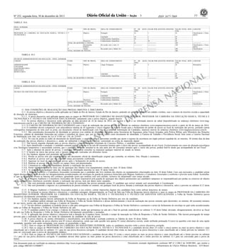 3

Nº 252, segunda-feira, 30 de dezembro de 2013

77

ISSN 1677-7069

TABELA 10.4.
NÍVEL SUPERIOR
CARGO

ETAPA

PROFESSOR DA CARREIRA DA EDUCAÇÃO BÁSICA, TÉCNICA E 1ª
TECNOLÓGICA

TIPO DE PROVA
Objetiva

Discursiva
TOTAL DE QUESTÕES E PONTOS
2ª
Desempenho
Didático
3ª
Títulos
TOTAL MÁXIMO DE PONTOS

ÁREA DE CONHECIMENTO
Português
Legislação
Conhecimentos Específicos
Conhecimentos Específicos
De acordo com o item 14
De acordo com a Tabela 16.1

Nº DE
TÕES
10

QUES- VALOR POR QUESTÃO (PONTOS) VALOR TOTAL (PON- CARÁTER
TOS)
1
10
Classificatório e Eliminatório
10
1
10
30
1
30
5
10
50
55
--------------100
------------------------------------------100
Classificatório e Eliminatório
----------------------------100
Classificatório
----------------------------300
---------------

TABELA 10.5.
TÉCNICOS ADMINISTRATIVOS EM EDUCAÇÃO - NÍVEL SUPERIOR
CARGOS
ETAPA
ADMINISTRADOR
CONTADOR
ENGENHEIRO/ÁREA
JORNALISTA
MÉDICO/ÁREA

Única

TIPO DE PROVA

ÁREA DE CONHECIMENTO

Objetiva

Língua Portuguesa

Legislação
Conhecimentos Específicos
TOTAL DE QUESTÕES E PONTOS

Nº DE
TÕES
10

10
30
50

QUES- VALOR POR QUESTÃO (PONTOS) VALOR TOTAL (PON- CARÁTER
TOS)
2
20
Eliminatório

2
2
---------------

TABELA 10.6.
TÉCNICOS ADMINISTRATIVOS EM EDUCAÇÃO - NÍVEL SUPERIOR
CARGO
ETAPA

TIPO DE PROVA

ÁREA DE CONHECIMENTO

TÉCNICO EM ASSUNTOS EDUCACIONAIS

Objetiva

Português

1ª

Discursiva
TOTAL DE QUESTÕES E PONTOS
2ª
Títulos
TOTAL MÁXIMO DE PONTOS

Legislação
Conhecimentos Específicos
Conhecimentos Específicos
De acordo com a Tabela 16.2

AL
N

20
60
100

---------------

IO
C

Nº DE
TÕES
10

QUES- VALOR POR QUESTÃO (PONTOS) VALOR TOTAL (PON- CARÁTER
TOS)
1,5
15
Classificatório e Eliminatório
10
1,5
15
30
1
30
5
6
30
55
--------------90
------------------------------------------10
Classificatório
----------------------------100
---------------

SA
N

NA

RE
P

11. DAS CONDIÇÕES DE REALIZAÇÃO DAS PROVAS OBJETIVA E DISCURSIVA
11.1. As provas objetiva e discursiva serão aplicadas na Cidade do Rio de Janeiro, Estado do Rio de Janeiro, podendo ser aplicadas também em cidades vizinhas, caso o número de inscritos exceda a capacidade
de alocação do município.
11.1.1. A prova discursiva será aplicada apenas para os cargos de PROFESSOR DA CARREIRA DO MAGISTÉRIO SUPERIOR, PROFESSOR DA CARREIRA DA EDUCAÇÃO BÁSICA, TÉCNICA E
TECNOLÓGICA E TÉCNICO EM ASSUNTOS EDUCACIONAIS, juntamente com a prova objetiva, quando houver.
11.2. As provas objetiva e discursiva serão aplicadas na data provável de 16 de março de 2014, em horário e local a ser informado através de edital disponibilizado no endereço eletrônico www.magnusconcursos.com.br e no CARTÃO DE INFORMAÇÃO DO CANDIDATO.
11.3. O CARTÃO DE INFORMAÇÃO DO CANDIDATO com o local de realização das provas deverá ser emitido no endereço eletrônico www.magnusconcursos.com.br a partir de 06 de março de 2014.
11.4. O candidato deverá comparecer com antecedência mínima de 45 (quarenta e cinco) minutos do horário fixado para o fechamento do portão de acesso ao local de realização das provas, portando caneta
esferográfica transparente de tinta azul ou preta, seu documento oficial de identificação com foto e o Cartão de Informação do Candidato, impresso através do endereço eletrônico www.magnusconcursos.com.br.
11.4.1. São considerados documentos de identidade as carteiras e/ou cédulas de identidade expedidas pelas Secretarias de Segurança, pelas Forças Armadas, pela Polícia Militar, pelo Ministério das Relações
Exteriores, cédulas de identidade fornecidas por ordens e conselhos de classe, que, por lei federal, valem como documento de identidade, a Carteira de Trabalho e Previdência Social, bem como a Carteira Nacional
de Habilitação com foto, nos termos da Lei nº 9.503 art. 159, de 23/9/97.
11.4.2. No caso de perda ou roubo do documento de identificação, o candidato deverá apresentar certidão que ateste o registro da ocorrência em órgão policial expedida há, no máximo, 30 (trinta) dias da data
da realização das provas objetiva e discursiva e, ainda, ser submetido à identificação especial, consistindo na coleta de impressão digital.
11.5. Não haverá segunda chamada para as provas objetiva e discursiva, sendo eliminado do Concurso Público, o candidato ausente.
11.6. Após identificado e ensalado, o candidato somente poderá ausentar-se da sala 60 (sessenta) minutos após o início das provas, acompanhado de um Fiscal. Exclusivamente nos casos de alteração psicológica
e/ou fisiológica temporários e necessidade extrema, que o candidato necessite ausentar-se da sala antes dos 60 (sessenta) minutos após o início das provas, poderá fazê-lo desde que acompanhado de um Fiscal.
11.7. Após a abertura do pacote de provas, o candidato não poderá consultar ou manusear qualquer material de estudo ou leitura.
11.7. O horário de início das provas será o mesmo, ainda que realizadas em diferentes locais.
11.8. Em hipótese alguma será permitido ao candidato:
11.8.1. Prestar as provas sem que esteja portando um documento oficial de identificação original que contenha, no mínimo, foto, filiação e assinatura;
11.8.2. Realizar as provas sem que sua inscrição esteja previamente confirmada;
11.8.3. Ingressar no local de realização das provas após o fechamento do portão de acesso;
11.8.4. Realizar as provas fora do horário ou espaço físico pré-determinados;
11.8.5. Comunicar-se com outros candidatos durante a realização das provas;
11.8.6. Portar indevidamente e/ou fazer uso de quaisquer dos objetos e/ou equipamentos citados no item 18 deste Edital.
11.8.7. Se enquadrar em qualquer uma das situações de eliminação descritas no item 18 deste Edital.
11.9. A Magnus Auditores e Consultores Associados recomenda que o candidato não leve nenhum dos objetos ou equipamentos relacionados no item 18 deste Edital. Caso seja necessário o candidato portar
algum desses objetos, estes deverão ser obrigatoriamente acondicionados em envelopes de guarda de pertences fornecidos pela Magnus Auditores e Consultores Associados e conforme o previsto neste Edital. Aconselhase que os candidatos retirem as baterias dos celulares, garantindo assim que nenhum som será emitido, inclusive do despertador caso esteja ativado.
11.10. A Magnus Auditores e Consultores Associados não ficará responsável pela guarda de quaisquer dos objetos pertencentes aos candidatos tampouco se responsabilizará por perdas ou extravios de objetos
ou de equipamentos eletrônicos ocorridos durante a realização das provas, nem por danos neles causados.
11.11. Não será permitida entrada de candidatos no local de realização das provas portando armas. O candidato que estiver armado será encaminhado à Coordenação
11.12. Não será permitido o ingresso ou a permanência de pessoa estranha ao certame, em qualquer local de prova, durante a realização das provas objetiva e discursiva, salvo o previsto no subitem 8.2.2 deste
Edital.
11.13. A Magnus Auditores e Consultores Associados poderá, a seu critério, coletar impressões digitais dos candidatos bem como utilizar detectores de metais.
11.14. Ao terminar as provas objetiva e discursiva, o candidato entregará, obrigatoriamente, ao Fiscal de Sala sua Folha de Respostas (prova objetiva) e, para os cargos de PROFESSOR DA CARREIRA DO
MAGISTÉRIO SUPERIOR, PROFESSOR DA CARREIRA DA EDUCAÇÃO BÁSICA, TÉCNICA E TECNOLÓGICA E TÉCNICO EM ASSUNTOS EDUCACIONAIS, a Folha da Versão Definitiva (prova
discursiva) devidamente preenchidas e assinadas.
11.15. Em hipótese alguma haverá substituição da Folha de Respostas ou da Folha da Versão Definitiva por erro do candidato.
11.16. O candidato poderá entregar sua Folha de Respostas e Folha da Versão Definitiva e deixar definitivamente o local de realização das provas somente após decorridos, no mínimo, 60 (sessenta) minutos
do seu início, porém não poderá levar consigo o Caderno de Questões.
11.17. Os três últimos candidatos só poderão deixar a sala após entregarem suas Folhas de Respostas e Folhas da Versão Definitiva e assinarem o termo de fechamento do envelope no qual serão acondicionadas
todas as Folhas de Respostas e Folhas da Versão Definitiva da sala.
11.18. O candidato poderá levar consigo o Caderno de Questões, desde que permaneça na sala até o final do período estabelecido no subitem 11.19 deste Edital, devendo, obrigatoriamente, devolver ao fiscal
da sala sua Folha de Respostas e Folha da Versão Definitiva devidamente preenchidas e assinadas.
11.19. A aplicação das provas objetiva e discursiva terá a duração de 4 (quatro) horas, incluído o tempo de marcação na Folha de Respostas e Folha da Versão Definitiva. Não haverá prorrogação do tempo
previsto para a realização das provas em razão do afastamento de candidato da sala de provas.
11.20. A prova objetiva, de caráter eliminatório e classificatório, será distribuída e avaliada conforme as Tabelas do item 10 deste Edital.
11.20.1. Cada questão da prova objetiva terá 05 (cinco) alternativas, sendo que cada questão terá apenas 01 (uma) alternativa correta, sendo atribuída pontuação 0 (zero) às questões com mais de uma opção
assinalada, questões sem opção assinalada, com rasuras ou preenchidas a lápis.
11.20.2. Para os cargos de PROFESSOR DA CARREIRA DO MAGISTÉRIO SUPERIOR, todos os candidatos inscritos terão a prova discursiva corrigida.
11.20.3. Para os cargos de PROFESSOR DA CARREIRA DA EDUCAÇÃO BÁSICA, TÉCNICA E TECNOLÓGICA o candidato deverá obter 25 (vinte e cinco) pontos ou mais na prova objetiva e estar
classificado até o limite previsto no subitem 13.1 para ter sua prova discursiva corrigida. O candidato deverá obter trinta ou mais pontos na prova discursiva e estar classificado até o limite previsto no subitem 13.1
para ser convocado para a prova de desempenho didático.
11.20.4. Para os cargos de TÉCNICO EM ASSUNTOS EDUCACIONAIS o candidato deverá obter 25 (vinte e cinco) pontos ou mais na prova objetiva e estar classificado até o limite previsto no subitem
13.1 para ter sua prova discursiva corrigida. O candidato deverá obter quinze ou mais pontos na prova discursiva e estar classificado até o limite previsto no subitem 13.1 para ser convocado para a prova de
títulos.

DA
TE
AN
SIN
AS
DE
AR
PL
EM
EX

Este documento pode ser verificado no endereço eletrônico http://www.in.gov.br/autenticidade.html,
pelo código 00032013123000077

IM

Documento assinado digitalmente conforme MP n o 2.200-2 de 24/08/2001, que institui a
Infraestrutura de Chaves Públicas Brasileira - ICP-Brasil.

 