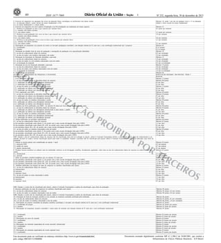80

3

ISSN 1677-7069

Nº 252, segunda-feira, 30 de dezembro de 2013

2. Exercício do magistério em quaisquer dos níveis da educação básica, tecnológica ou profissional com alunos surdos:
2.1. na educação infantil e séries iniciais do ensino fundamental e EJA.
2.2. no ensino fundamental 2 e ensino médio.
3. Exercício do magistério em nível superior (Graduação e/ou Pós-Graduação) em instituições de ensino superior
3.1. Docência na graduação na área a que concorre por semestre letivo.
3.1.1. somente com alunos ouvintes
3.1.2. com alunos surdos
3.2. Docência na pós-graduação lato sensu na área a que concorre por semestre letivo:
3.2.1. somente com alunos ouvintes
3.2.2. com alunos surdos
3.3. Docência na pós-graduação stricto sensu na área a que concorre por semestre letivo.
3.3.1. somente com alunos ouvintes
3.3.2. com alunos surdos
4. Participação em programas e/ou projetos de ensino ou inovação pedagógica concluídos, com duração mínima de 01 (um) ano e com certificação institucional (até 3 projetos)
4.1. Coordenador
4.2. Membro
5. Orientação de trabalho final de curso de graduação e monografia de graduação e/ou especialização defendida)
5.1. na área de conhecimento objeto do concurso
5.2. na área da surdez com temática relacionada à da surdez
6. Orientação de dissertação de Mestrado defendida e aprovada
6.1. na área de conhecimento objeto do concurso
6.2. na área da surdez ou com temática relacionada à área da surdez
6.3. co-orientação de mestrado
7. Orientação de tese de Doutorado defendida e aprovada
7.1. na área de conhecimento objeto do concurso
7.2. na área da surdez com temática relacionada à área da surdez
7.3. co-orientação de doutorado
8. Orientação de pós-doutorado
QUADRO III - ATIVIDADES DE PESQUISA E EXTENSÃO
ESPECIFICAÇÕES
1. Livro publicado com ISBN
1.1. na área de conhecimento ou disciplina objeto do concurso
1.1.1. publicação em editora com abrangência internacional
1.1.2. publicação em editora com abrangência nacional
1.2. na área da surdez ou temática relacionada á surdez
1.2.1. publicação em editora com abrangência internacional
1.2.2. publicação em editora com abrangência nacional
2. Livro organizado com ISBN
2.1. na área de conhecimento ou disciplina objeto do concurso
2.1.1. publicação em editora com abrangência internacional
2.1.2. publicação em editora com abrangência nacional
2.2. na área da surdez ou temática relacionada á surdez
2.2.1. publicação em editora com abrangência internacional
2.2.2. publicação em editora com abrangência nacional
3. Capítulos em livros publicados com ISBN - no máximo 02 (dois) por livro quando organizado pelo autor
3.1. na área de conhecimento ou disciplina objeto do concurso
3.1.1. publicação em editora com abrangência internacional só para manter o padrão
3.1.2. publicação em editora com abrangência nacional
3.2. na área da surdez ou temática relacionada á surdez
3.2.1. publicação em editora com abrangência internacional
3.2.2. publicação em editora com abrangência nacional
4. Artigos publicados em periódico especializado
4.1. na área de conhecimento objeto do concurso
a) Em periódico classificado como Qualis A, de acordo com a mais recente divulgação feita pela CAPES
b) Em periódico classificado como Qualis B1 a B3, de acordo com a mais recente divulgação feita pela CAPES
c) Em periódico Qualis B4 e B5, de acordo com a mais recente divulgação feita pela CAPES
4.2. na área da surdez ou temática relacionada à área da surdez
a) em periódico classificado como Qualis A, de acordo com a mais recente divulgação feita pela CAPES
b) em periódico classificado como Qualis B1 a B3, de acordo com a mais recente divulgação feita pela CAPES
c) em periódico Qualis B4 e B5, de acordo com a mais recente divulgação feita pela CAPES
OBS: Quando a área de conhecimento objeto do concurso não for classificada como área de avaliação no Qualis, caberá à Comissão Examinadora definir a classificação Qualis (área de conhecimento) a ser
adotada, devendo ser usada a mesma classificação Qualis para todos os candidatos. Quando o periódico não for classificado pelo Qualis caberá à Comissão Examinadora a análise da indexação, para efeito de
pontuação.
5. Patente (a mesma patente será contabilizada em apenas 1 item)
5.1. protocolo INPI
5.2. pedido de exame
5.3. patente internacional
6. Produtos técnico-científicos ou cultural, meio de multimídia, artísticos ou de divulgação científica, devidamente registrados, sobre tema na área de conhecimento objeto do concurso ou relativo á área da
surdez.
6.1. internacional
6.2. nacional
7. Editor de periódico científico/acadêmico por, no mínimo, 01 (um) ano
a) Em periódico classificado como Qualis A, de acordo com a mais recente divulgação feita pela CAPES
b) Em periódico classificado como Qualis B1 a B3, de acordo com a mais recente divulgação feita pela CAPES
c) Em periódico classificado como Qualis B4 e B5, de acordo com a mais recente divulgação feita pela CAPES
8. Trabalhos publicados (na íntegra) em anais de congresso ou similares classificados pelo Qualis
8.1. na área de conhecimento objeto do concurso
a) internacionais
b) nacionais
c) regionais/ locais
8.2. na área da surdez ou tema relacionada à surdez
a) internacionais
b) nacionais
c) regionais/ locais

CO

ME

RC

IA

LIZ

AÇ

ÃO

PR

OI

BID

A

PO

Máximo 18, sendo 1 por ano em qualquer nível e 1,5 na educação
infantil e séries iniciais do ensino fundamental
Máximo 25
0,5 ponto por semestre
1,5 ponto por semestre
1,0 por semestre
2,0 por semestre
1,5 por semestre
2,5 por semestre
Máximo 03
01 p/ projeto
0,5 p/ projeto
Máximo 10
0,5 por orientação
1,0 por orientação
Máximo 12
1,0 por orientação
2,0 por orientação
0,5 por co-orientação
Máximo 14 pontos
2,0 por orientação
4,0 por orientação
1,0 por co-orientação
Máximo 06
PONTUAÇÃO MÁXIMA: 100 PONTOS / PESO 3
PONTOS
Máximo 12 pontos
Máximo 06 pontos
02 por obra
01 por obra
Máximo 12 pontos
04 por obra
03 por obra
Máximo 08 pontos
Máximo 04 pontos
01 por obra
0,5 por obra
Máximo 08 pontos
02 por obra
01 por obra
Máximo 08 pontos
Máximo 05 pontos
01 por obra
0,5 por obra
Máximo 08 pontos
02 por obra
01 por obra
Máximo 08 pontos
Máximo 05 pontos
1,5 por obra
01 por obra
0,5 por obra
Máximo 08 pontos
02 por obra
1,5 por obra
1,0 por obra

Máximo 03 pontos
0,5 por patente
0,7 por patente
01 por patente
Máximo 05 pontos

RT
ER
CE
IRO
S

OBS: Quando o evento não for classificado pelo Qualis, caberá à Comissão Examinadora a análise da classificação, para efeito de pontuação.
9. Resumos publicados em anais de congressos ou similares classificados pelo Qualis
9.1. na área de conhecimento objeto do concurso
9.2. na área da surdez ou temática relacionada à área da surdez.
OBS: Quando o evento não for classificado pelo Qualis, caberá à Comissão Examinadora a análise da classificação, para efeito de pontuação.
10. Orientação de bolsa de iniciação científica ou de extensão ou monitoria concluída certificada pela instituição.
10.1. na área de conhecimento objeto do concurso.
10.2. na área da surdez ou temática relacionada à área da surdez.
11. Participação em projetos concluídos de pesquisa científica, tecnológica e inovação com duração mínima de 01 (um) ano e com certificação institucional
11.1. coordenador de projeto
11.2. membro
12. Participação em programas, projetos concluídos e outras ações de extensão com duração mínima de 01 (um) ano e com certificação institucional

12.1. coordenador
12.2. membro
13. Participação em curso de extensão
13.1. coordenador
13.2. membro
14. Participação em comissão organizadora de evento nacional/ internacional
14.1. coordenador
14.2. membro
15. Participação em comissão organizadora de evento regional/ local
15.1. coordenador

Este documento pode ser verificado no endereço eletrônico http://www.in.gov.br/autenticidade.html,
pelo código 00032013123000080

2,5 por produto
2,0 por produto
Máximo 05 pontos
02 por obra
1,5 por obra
1,0 por obra
Máximo 05 pontos
Máximo 03 pontos
01 por obra
0,5 por obra
0,3 por obra
Máximo 05 pontos
1,5 por obra
1,0 por obra
0,5 por obra

Máximo 04 pontos
Máximo 02 pontos, 0,2 por resumo
Máximo 04 pontos, 0,4 por resumo
Máximo
Máximo
Máximo
Máximo
Máximo
Máximo
Máximo

06
03
06
07
03
01
05

pontos
pontos, 01 por orientação
pontos, 2,0 por orientação
pontos
pontos por projeto
ponto por projeto
pontos

Máximo
Máximo
Máximo
Máximo
Máximo
Máximo
Máximo
Máximo
Máximo
Máximo

02
01
05
02
01
05
02
01
03
01

pontos por projeto
ponto por projeto
pontos
pontos por projeto
ponto por projeto
pontos
pontos por projeto
ponto por projeto
pontos
pontos por projeto

Documento assinado digitalmente conforme MP n o 2.200-2 de 24/08/2001, que institui a
Infraestrutura de Chaves Públicas Brasileira - ICP-Brasil.

 