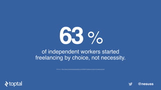 Source: http://www.businessnewsdaily.com/8456-freelance-work-increasing.html
63%
of independent workers started
freelancin...
