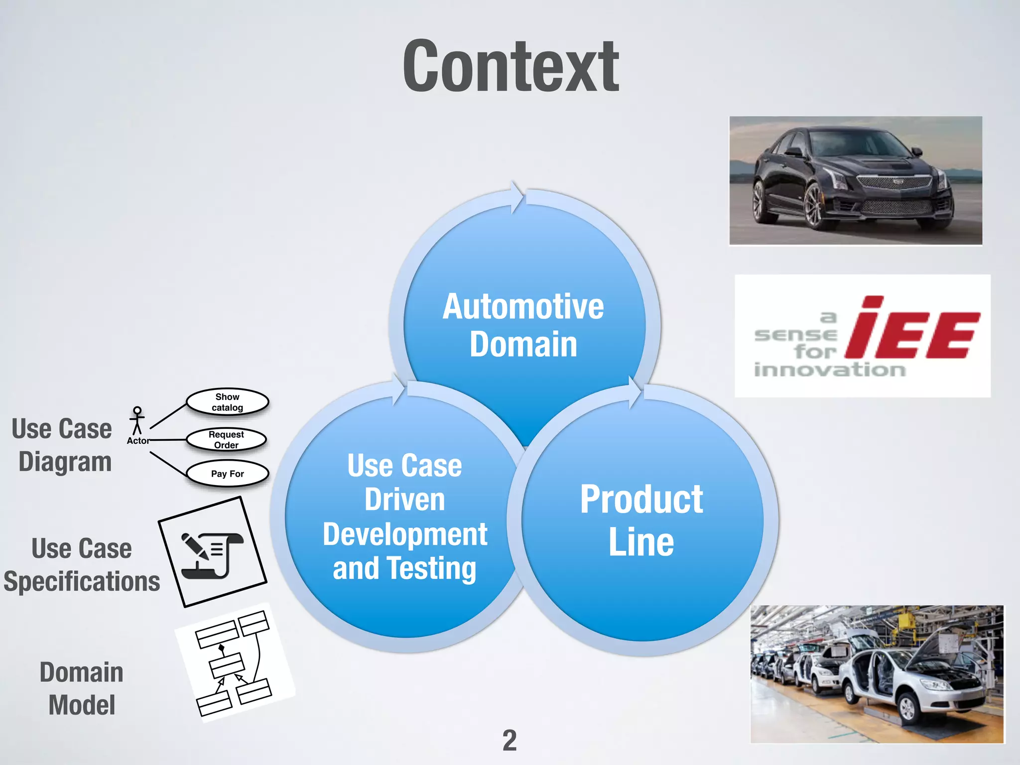 2
Context"

Automotive
Domain
Use Case
Driven
Development
and Testing
Product
Line
Actor
Request
Order
Show
catalog
Pay For
Use Case"
Diagram
Use Case "
Speciﬁcations
Domain "
Model
 