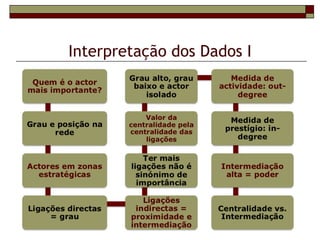 Interpretação dos Dados I
 