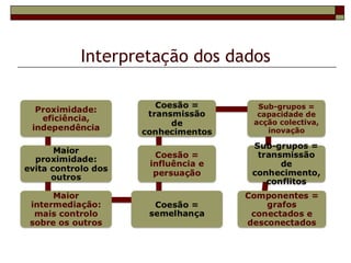 Interpretação dos dados
 