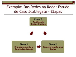 Exemplo: Das Redes na Rede: Estudo
   de Caso #cablegate - Etapas
 