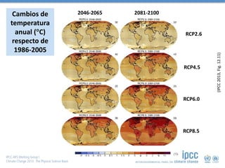 2046-2065 2081-2100Cambios de
temperatura
anual (C)
respecto de
1986-2005
(IPCC2013,Fig.12.11)
RCP2.6
RCP4.5
RCP6.0
RCP8.5
 