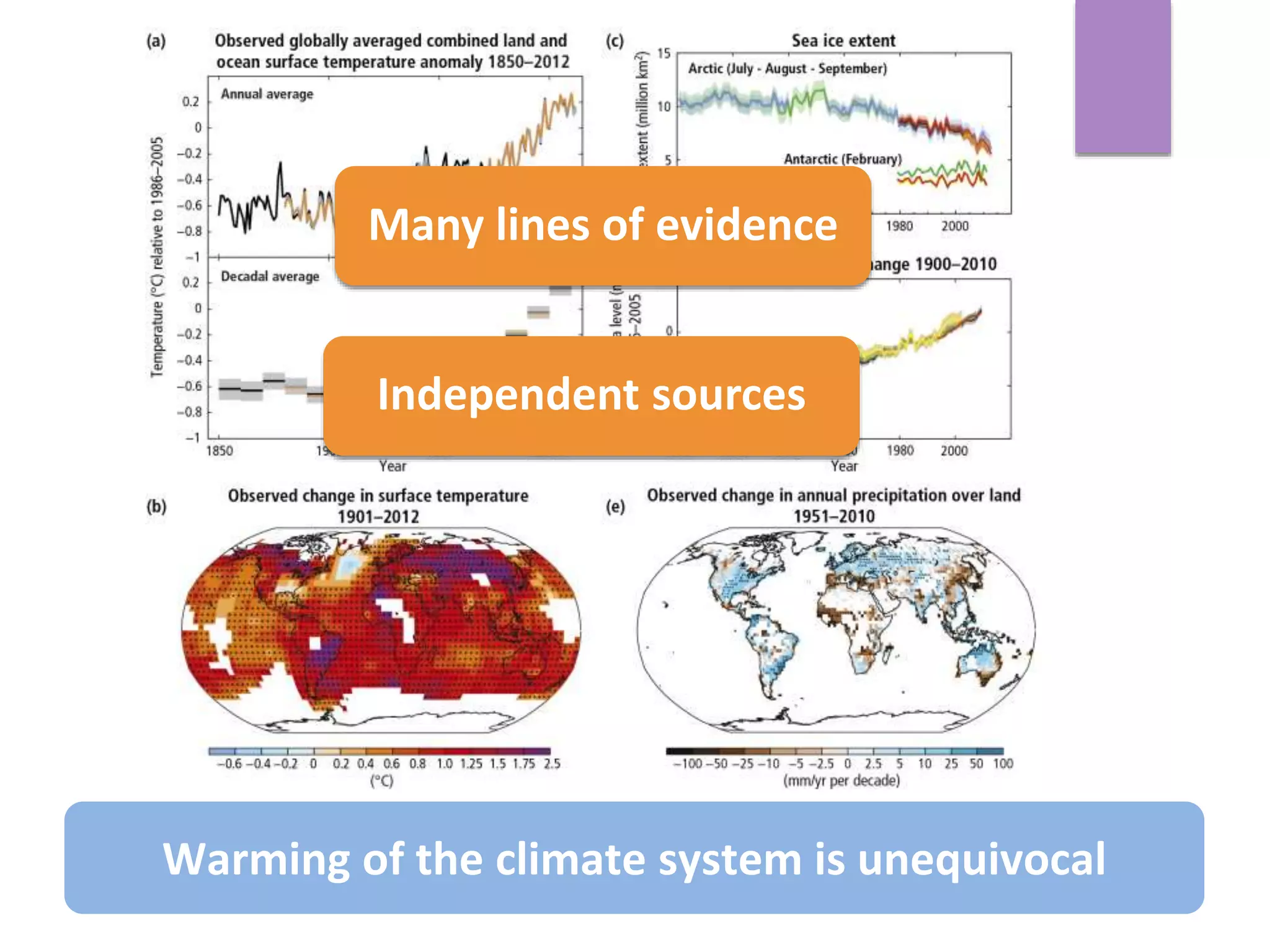 Warming of the climate system is unequivocal
Independent sources
Many lines of evidence
 