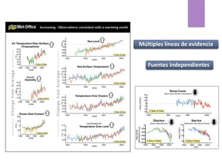 Múltiples líneas de evidencia
Fuentes independientes
 