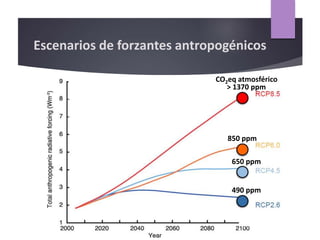 > 1370 ppm
850 ppm
650 ppm
490 ppm
CO2eq atmosférico
Escenarios de forzantes antropogénicos
 