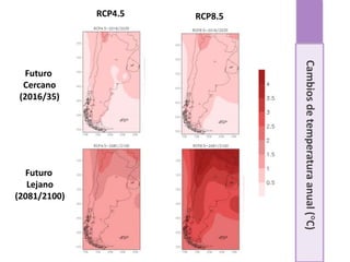 Cambiosdetemperaturaanual(C)
RCP4.5 RCP8.5
Futuro
Cercano
(2016/35)
Futuro
Lejano
(2081/2100)
 