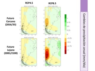 RCP4.5 RCP8.5
Futuro
Cercano
(2016/35)
Futuro
Lejano
(2081/2100)
Cambiosdeprecipitaciónanual(mm/día)
 