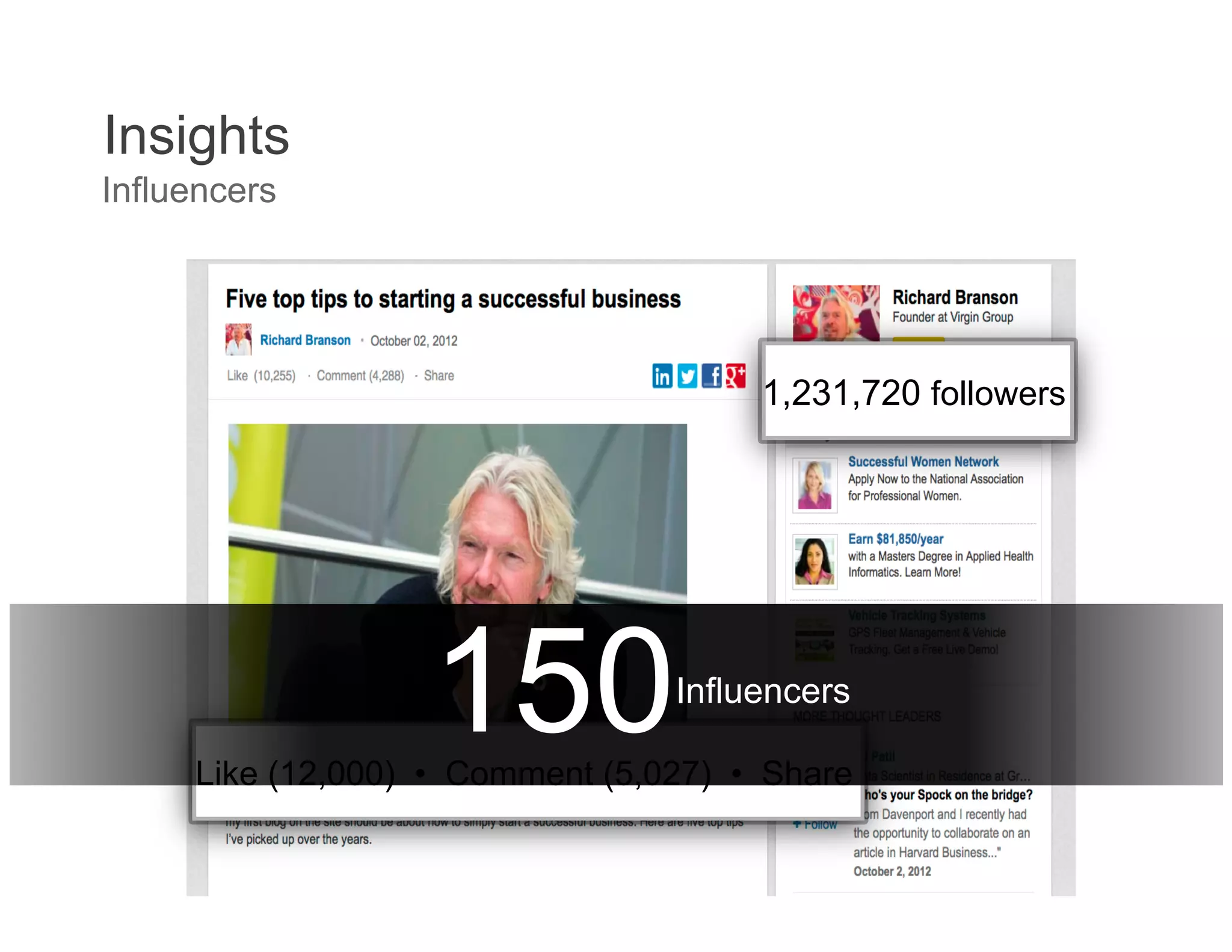 Insights
Influencers



                                          1,231,720 followers
                                                  282,375 followers




                    150             Influencers
       Like (12,000) • Comment (5,027) • Share
 