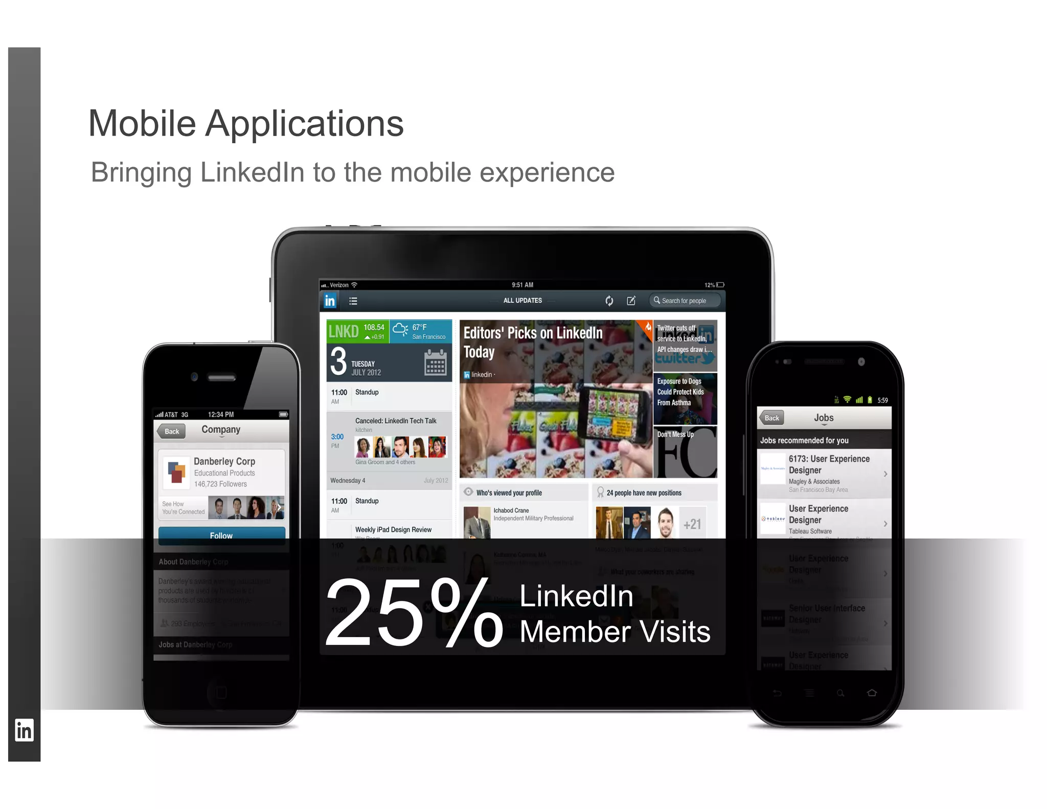 Mobile Applications
Bringing LinkedIn to the mobile experience




                     25%             LinkedIn
                                     Member Visits
 