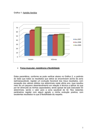 Gráfico 1- Aptidão Aeróbia




  70

  60

  50
                                                                  Ano 2007
  40
                                                                  Ano 2008
  30                                                              Ano 2009

  20

  10

   0
                Vaivém                  VO2máx




      Força muscular, resistência e flexibilidade



Estes paramêtros, conforme se pode verificar abaixo no Gráfico 2, e partindo
do dado que todos os resultados que obtive se encontraram acima da zona
óptima(saudável), registei um evolução favorável dos meus resultados, com
excepção dos valores obtidos nos abdominais neste ultimo ano, (que resultou
mais de um pequeno desentendimento em relação à técnica a aplicar do que
por ter diminuido as minhas capacidades), tendo apesar de tudo executado 53
abdominais, sendo o valor para a zona saudável de 32. Nos restantes
parâmetros registei com algum agrado a minha evolução positiva, com
excelentes resultados no que à flexibilidade diz respeito.




                                                                             7
 