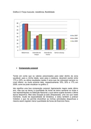 Gráfico 2- Força muscular, resistência, flexibilidade




    80

    70

    60

    50
                                                                          Ano 2007
    40
                                                                          Ano 2008
    30
                                                                          Ano 2009
    20

    10

        0
              Abdominais   Extensões de   Extensão do   Senta e alcança
                              braços         tronco




           Composição corporal



Tendo em conta que os valores preconizados para estar dentro da zona
saudável, para a minha idade, sexo peso e estatura, deveriam oscilar entre
17% e 32%, eu obtive resultados nestes 3 anos que me colocaram sempre no
nível inferior, ou muito próximo dele, respectivamente 18%, 20% e 17% em
2009, como se pode visualizar no gráfico 3.

Isto significa uma boa composição corporal, ligeiramente magra neste último
ano, mas que se deveu à quantidade de horas de treino semanal no clube e
nas representações na Selecção Nacional, a que estive sujeita durante a última
época desportiva. Mas esta situação já está ultrapassada, uma vez que neste
momento, mudei de especialidade de Ginástica, e estou também a praticar
Voleibol, o que me permite diversificar as minhas actividades desportivas e
mesmo assim registar menor quantidade de horas de Exercício físico.




                                                                                 8
 