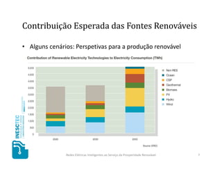 Contribuição Esperada das Fontes Renováveis

• Alguns cenários: Perspetivas para a produção renovável




               Redes Elétricas Inteligentes ao Serviço da Prosperidade Renovável   7
 