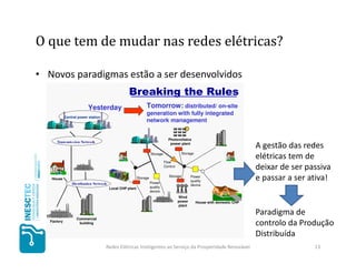 O que tem de mudar nas redes elétricas?

• Novos paradigmas estão a ser desenvolvidos
                                                       Breaking the Rules
                            Yesterday                              Tomorrow: distributed/ on-site
                                                                   generation with fully integrated
             Central power station
                                                                   network management


                                                                                    Photovoltaics
      Trans mis s io n Netwo rk                                                      power plant
                                                                                                                                   A gestão das redes
                                                                                               Storage
                                                                        Storage
                                                                                                                                   elétricas tem de
                                                                                  Flow
                                                                                  Control
                                                                                                                                   deixar de ser passiva
   House                                                      Storage
                                                                        Power
                                                                                     Storage        Power
                                                                                                    quality
                                                                                                                                   e passar a ser ativa!
                 Dis tributio n Ne two rk                                                           device
                                            Local CHP plant             quality
                                                                        device
                                                                                            Wind
                                                                                            power        House with domestic CHP
                                                                                            plant

                                                                                                                                   Paradigma de
                    Commercial
   Factory           building                                                                                                      controlo da Produção
                                                                                                                                   Distribuída
                                        Redes Elétricas Inteligentes ao Serviço da Prosperidade Renovável                                          13
 