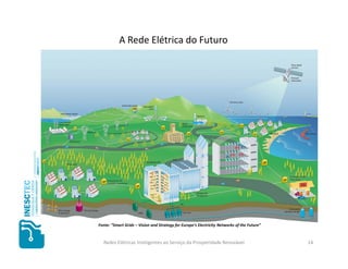 A Rede Elétrica do Futuro




Fonte: “Smart Grids – Vision and Strategy for Europe’s Electricity Networks of the Future”



  Redes Elétricas Inteligentes ao Serviço da Prosperidade Renovável                          14
 