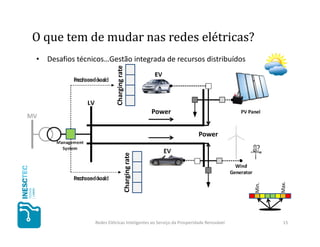 O que tem de mudar nas redes elétricas?
• Desafios técnicos…Gestão integrada de recursos distribuídos




                            Charging rate
          Reduce load
          Increase load



                                                            Power


                                                                     Power
                                            Charging rate




          Reduce load
          Increase load




                                                                                             Max.
                                                                                      Min.
                  Redes Elétricas Inteligentes ao Serviço da Prosperidade Renovável           15
 