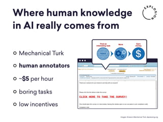 Where human knowledge
in AI really comes from
Images: Amazon Mechanical Turk, depressing.org
Mechanical Turk
human annotators
~$5 per hour
boring tasks
low incentives
 