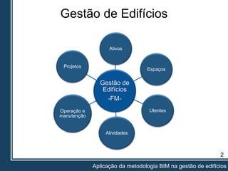 2
Aplicação da metodologia BIM na gestão de edifícios
Gestão de Edifícios
Objetivos:
 Prolongar a vida útil de um edifício;
 Manter as suas condições de utilização;
 Diminuir os custos associados à sua exploração.
Gestor de Edifícios
(Facility Manager)
Gestão de
Edifícios
-FM-
Ativos
Espaços
Utentes
Atividades
Operação e
manutenção
Projetos
 