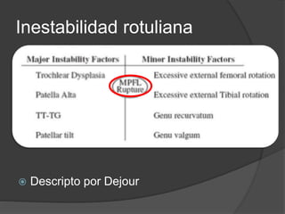 Inestabilidad rotuliana 
 Descripto por Dejour 
 