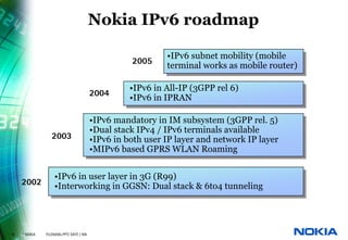 Nokia IPv6 roadmap

                                                            •IPv6 subnet mobility (mobile
                                                   2005
                                                            terminal works as mobile router)

                                                   •IPv6 in All-IP (3GPP rel 6)
                                         2004
                                                   •IPv6 in IPRAN

                                         •IPv6 mandatory in IM subsystem (3GPP rel. 5)
                                         •Dual stack IPv4 / IPv6 terminals available
                  2003                   •IPv6 in both user IP layer and network IP layer
                                         •MIPv6 based GPRS WLAN Roaming


                   •IPv6 in user layer in 3G (R99)
     2002          •Interworking in GGSN: Dual stack & 6to4 tunneling




16   © NOKIA   FILENAMs.PPT/ DATE / NN
 