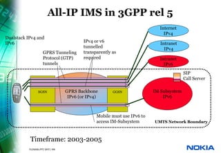 All-IP IMS in 3GPP rel 5
                                                                                   Internet
                                                                                     IPv4
Dualstack IPv4 and
IPv6                                             IPv4 or v6
                                                                                    Intranet
                                                 tunnelled                            IPv4
                           GPRS Tunneling        transparently as
                           Protocol (GTP)        required                          Intranet
                           tunnels                                                   IPv6
                                                                                                SIP
                                                                                                Call Server

                      SGSN               GPRS Backbone         GGSN              IM Subsystem
                                          IPv6 (or IPv4)                             IPv6



                                                       Mobile must use IPv6 to
                                                       access IM-Subsystem       UMTS Network Boundary



                Timeframe: 2003-2005
23   © NOKIA   FILENAMs.PPT/ DATE / NN
 
