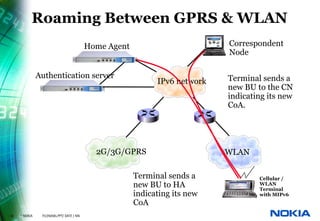 Roaming Between GPRS & WLAN
                                          Home Agent                        Correspondent
                                                                            Node

               Authentication server                                        Terminal sends a
                                                             IPv6 network
                                                                            new BU to the CN
                                                                            indicating its new
                                                                            CoA.




                                            2G/3G/GPRS                      WLAN

                                                       Terminal sends a             Cellular /
                                                       new BU to HA                 WLAN
                                                                                    Terminal
                                                       indicating its new           with MIPv6
                                                       CoA
30   © NOKIA    FILENAMs.PPT/ DATE / NN
 