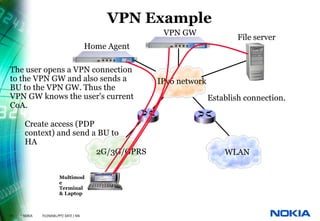VPN Example
                                                       VPN GW
                                                                             File server
                                         Home Agent

The user opens a VPN connection
to the VPN GW and also sends a                        IPv6 network
BU to the VPN GW. Thus the
VPN GW knows the user's current                                      Establish connection.
CoA.

       Create access (PDP
       context) and send a BU to
       HA
                          2G/3G/GPRS                                     WLAN

                         Multimod
                         e
                         Terminal
                         & Laptop



31   © NOKIA   FILENAMs.PPT/ DATE / NN
 