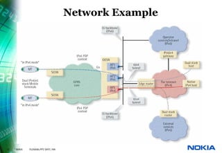 Network Example




37   © NOKIA   FILENAMs.PPT/ DATE / NN
 