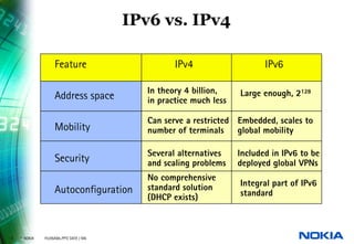 IPv6 vs. IPv4

                   Feature                        IPv4                    IPv6

                                           In theory 4 billion,    Large enough, 2128
                   Address space           in practice much less

                                           Can serve a restricted Embedded, scales to
                   Mobility                number of terminals    global mobility

                                           Several alternatives    Included in IPv6 to be
                   Security                and scaling problems    deployed global VPNs
                                           No comprehensive
                                           standard solution       Integral part of IPv6
                   Autoconfiguration                               standard
                                           (DHCP exists)



5   © NOKIA   FILENAMs.PPT/ DATE / NN
 