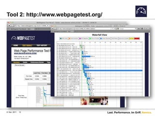 Tool 2: http://www.webpagetest.org/




8. Dez. 2011   12                     Last. Performance. Im Griff. Namics.
 